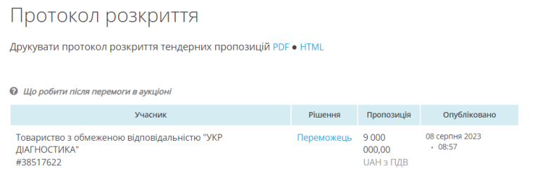 Политика страны телеграмм