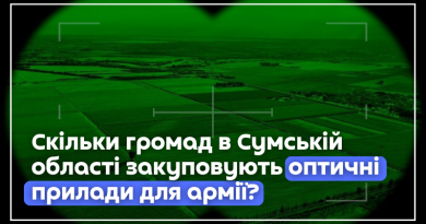 Скільки громад в Сумській області закуповують оптичні прилади для армії?