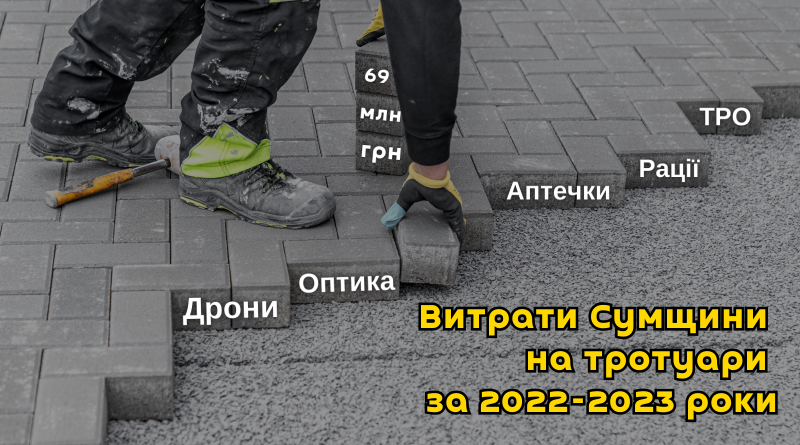 Витрати Сумщини на тротуари за 2022-2023 роки