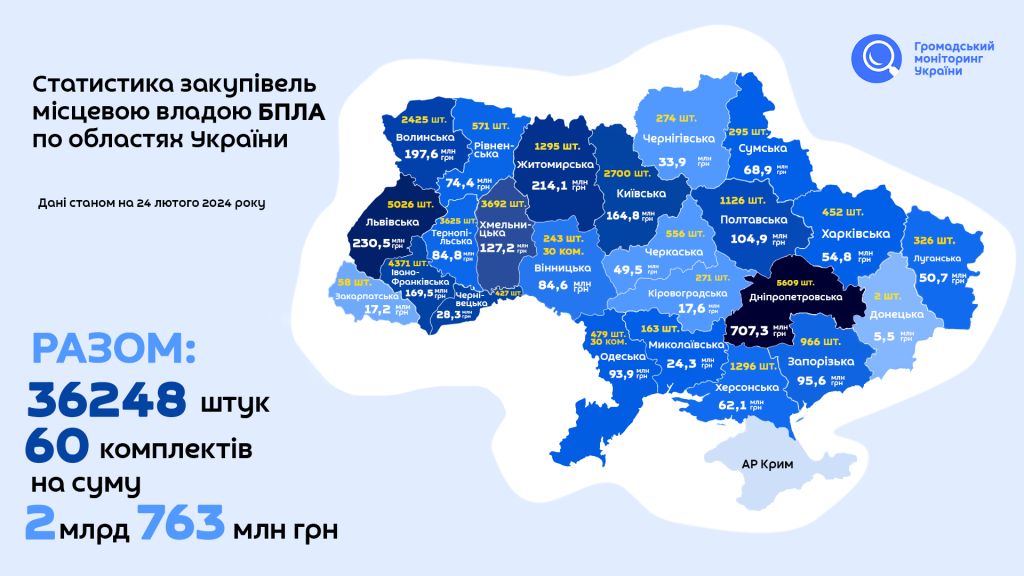 Статистика закупівель БПЛА місцевою владою в Україні за два роки