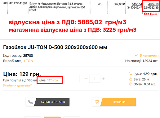 Як після ракетного удару відбудовують будинок в Одесі за 35 млн грн?