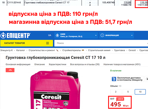 Гімназію №60 в Кривому Розі відбудували по завищених цінах