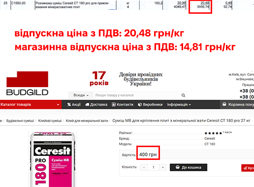 Гімназію №60 в Кривому Розі відбудували по завищених цінах