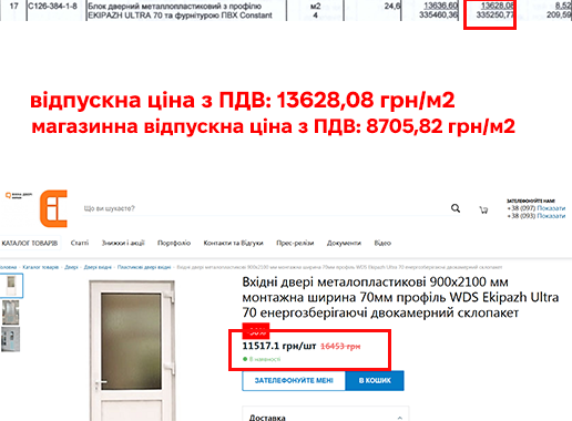 Гімназію №60 в Кривому Розі відбудували по завищених цінах