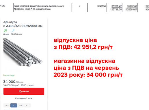 Як скандальна компанія ремонтує історичну будівлю в Одесі після ракетного удару? 