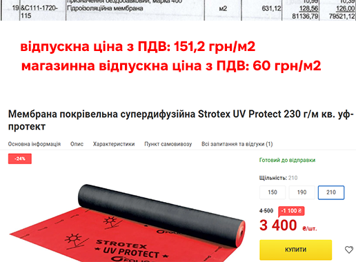 Відбудова будинку в Запоріжжі за мільйон без проєкту 