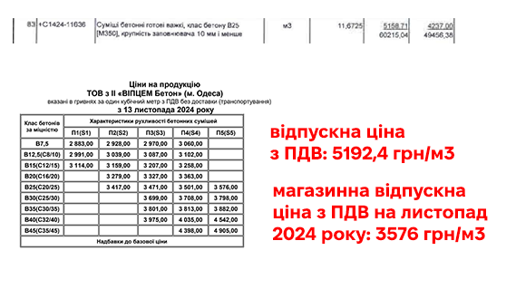 Як скандальна компанія ремонтує історичну будівлю в Одесі після ракетного удару? 