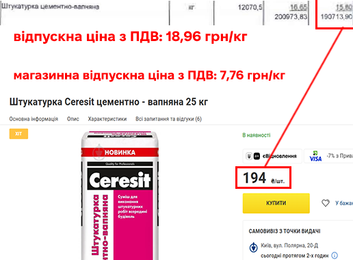 Конкуренція по-одеськи або всі «свої»: як в Одесі пов’язані компанії виграють ремонтні тендери