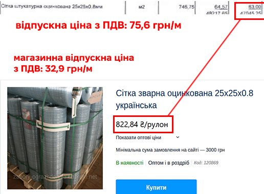 Конкуренція по-одеськи або всі «свої»: як в Одесі пов’язані компанії виграють ремонтні тендери