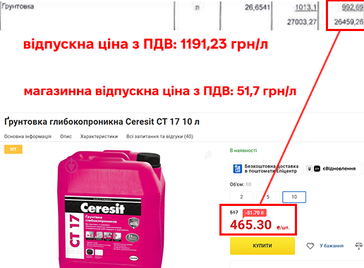 Конкуренція по-одеськи або всі «свої»: як в Одесі пов’язані компанії виграють ремонтні тендери