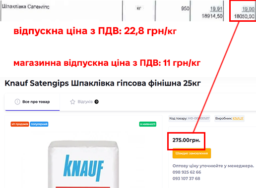 Конкуренція по-одеськи або всі «свої»: як в Одесі пов’язані компанії виграють ремонтні тендери