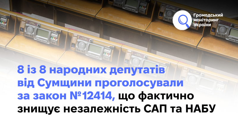 8 із 8 народних депутатів від Сумщини проголосували за закон № 12414, що фактично знищує незалежність САП та НАБУ.