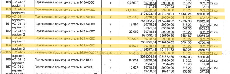 Укриття для Нижньосироватського ліцею імені Бориса Грінченка будують з переплатою за арматуру