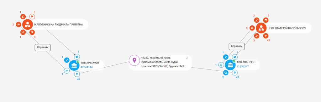 1,5 мільйона переплати на ремонті харчоблока для школи №15 в Сумах