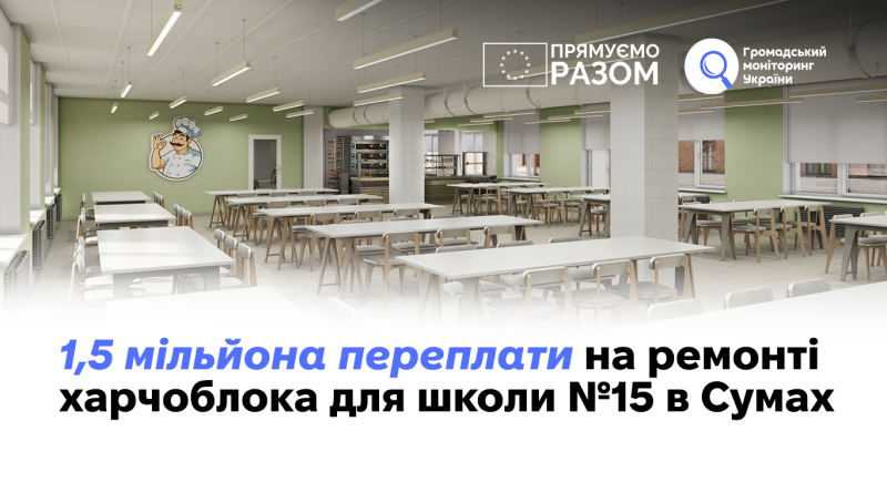 1,5 мільйона переплати на ремонті харчоблока для школи №15 в Сумах