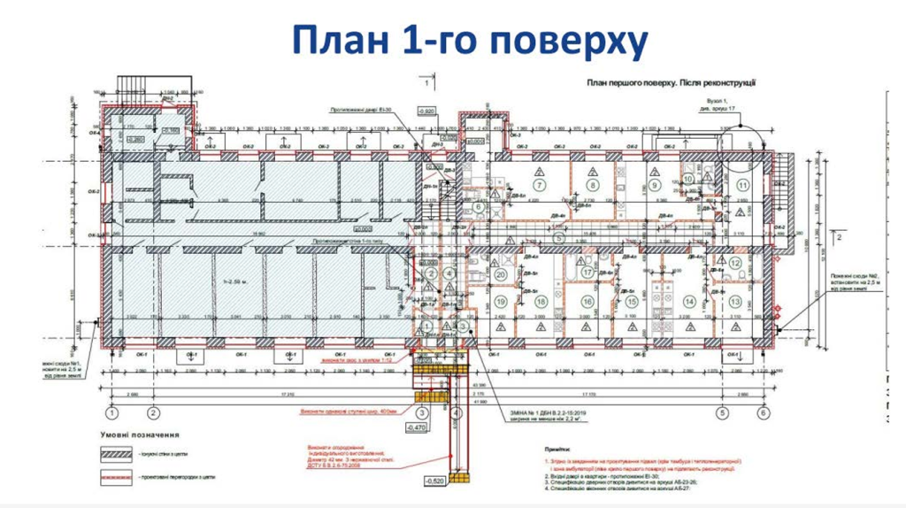 На конструкційних матеріалах для реконструкції гуртожитку в Підлипному на Конотопщині переплатили 1 млн грн