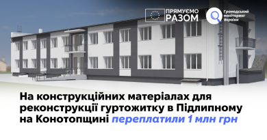 На конструкційних матеріалах для реконструкції гуртожитку в Підлипному на Конотопщині переплатили 1 млн грн