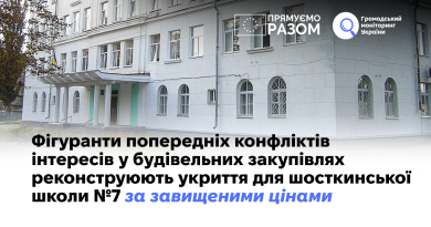 Фігуранти попередніх конфліктів інтересів у будівельних закупівлях реконструюють укриття школи № 7 у Шостці за завищеними цінами