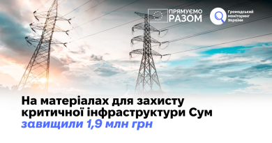 На матеріалах для захисту критичної інфраструктури Сум завищили 1,9 млн грн 