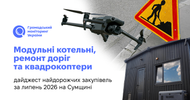 Модульні котельні, ремонт доріг та квадрокоптери — дайджест найдорожчих закупівель за липень 2026 на Сумщині
