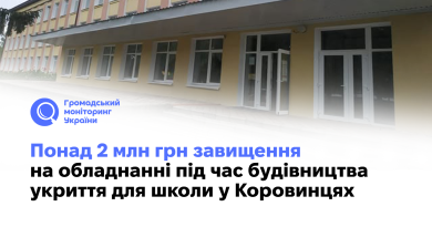 Понад 2 млн грн завищення на обладнанні під час будівництва укриття для школи у Коровинцях