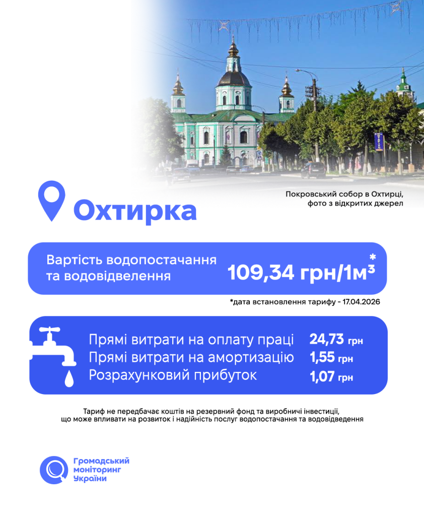 Різниця в понад три рази: які тарифи на воду діють у районних центрах Сумщини 6 Різниця в понад три рази: які тарифи на воду діють у районних центрах Сумщини