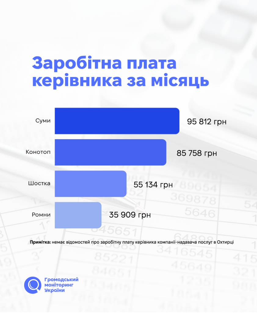 Різниця в понад три рази: які тарифи на воду діють у районних центрах Сумщини 8 Різниця в понад три рази: які тарифи на воду діють у районних центрах Сумщини