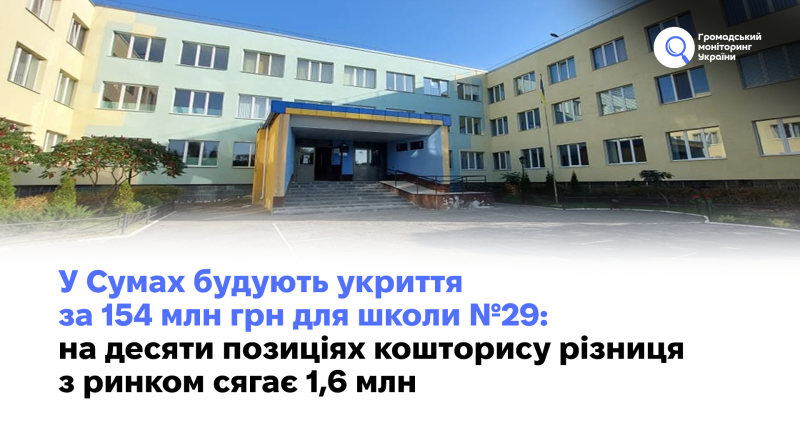 У Сумах будують укриття за 154 млн грн для школи №29: на десяти позиціях кошторису різниця з ринком сягає 1,6 млн 