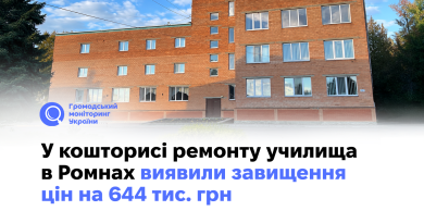 У кошторисі ремонту училища в Ромнах виявили завищення цін на 644 тис. грн 